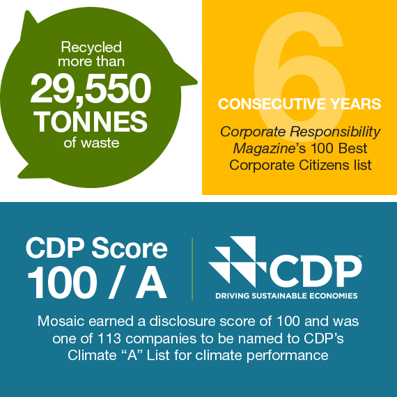15,000 tonnes of waste recycled and CRM’s Best Corporate Citizen list