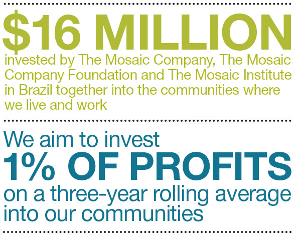 Mosaic invested $17M to communities. Mosaic invests 1% of profits