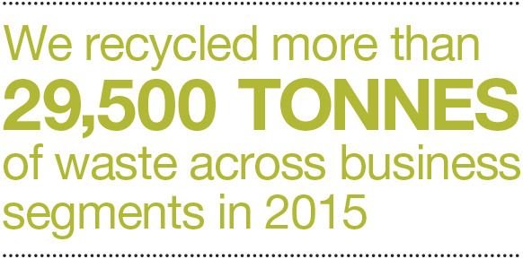 We recycled more than 29,500 tonnes of waste across business units